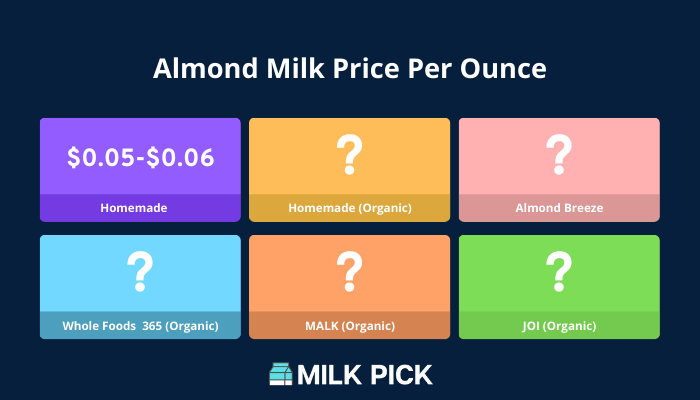 Is It Cheaper To Make Your Own Almond Milk