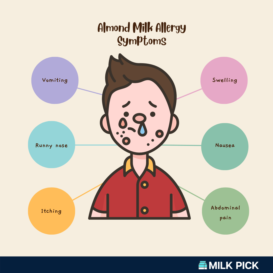 Visual of symptoms of almond milk allergy