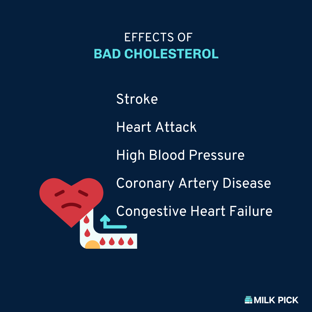 Effects of Bad Cholesterol