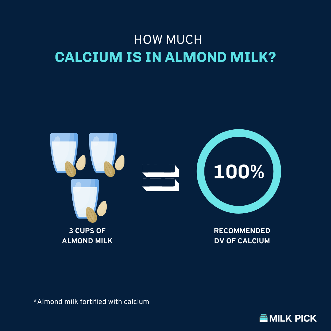 How Much Calcium in Almond Milk