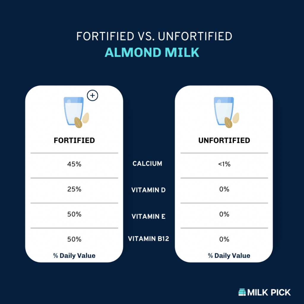 Is Almond Milk Good For Your Bones Natural Vs Fortified 7113