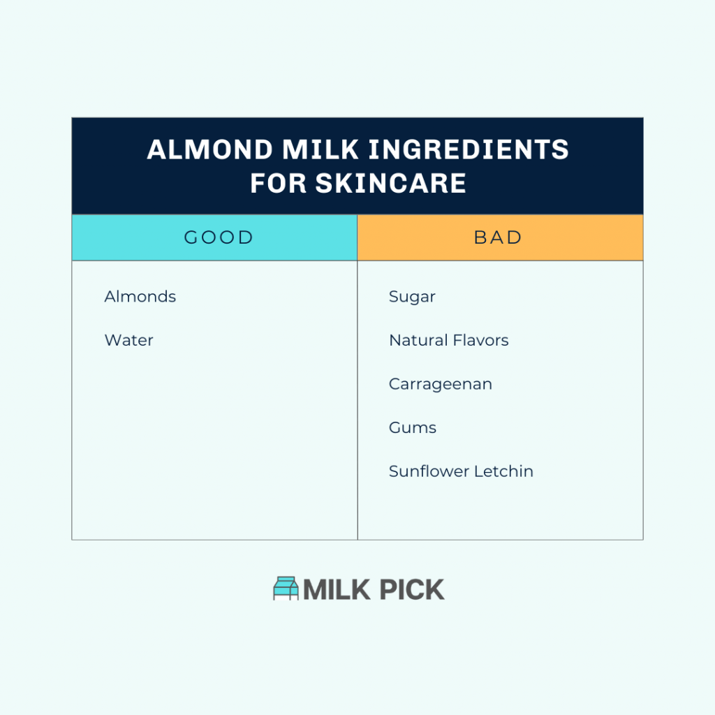 Is Almond Milk Good For Your Skin? (6 Proven Benefits)
