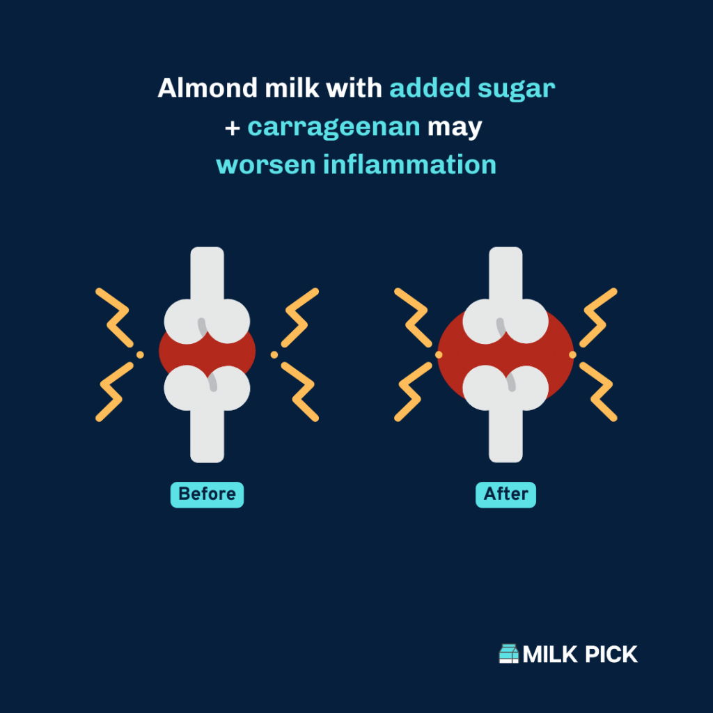 Is Almond Milk Good for Arthritis? (Avoid These Ingredients) Milk Pick