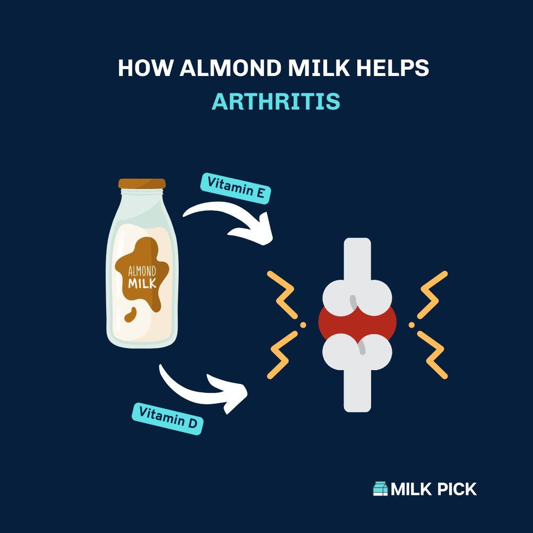 how almond milk helps with arthritis