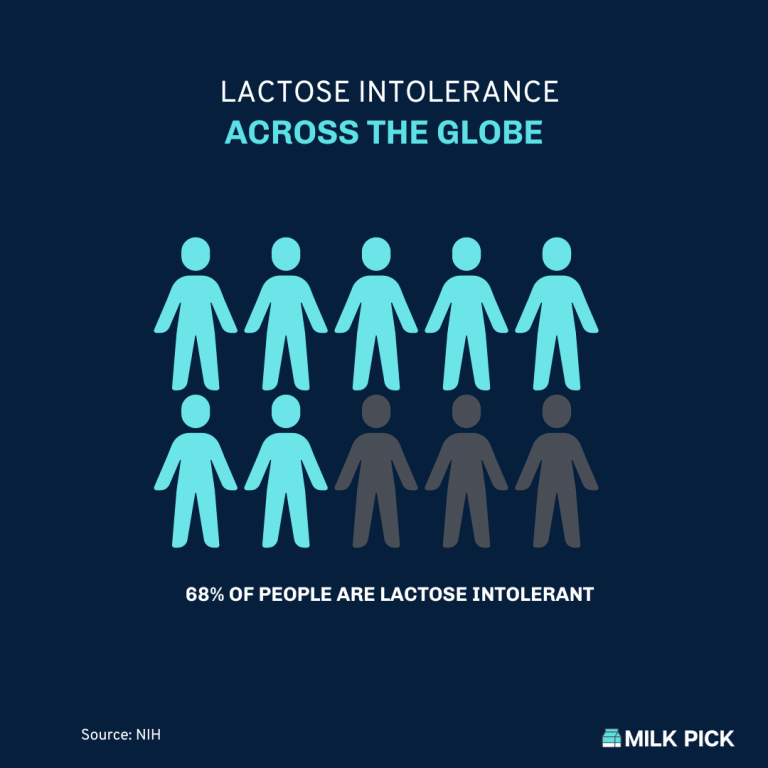 Is Almond Milk Good For Your Stomach? (Gut Health) Milk Pick