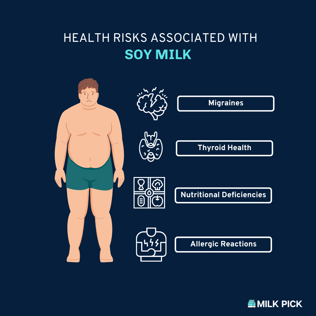 Health Risks Associated With Soy Milk