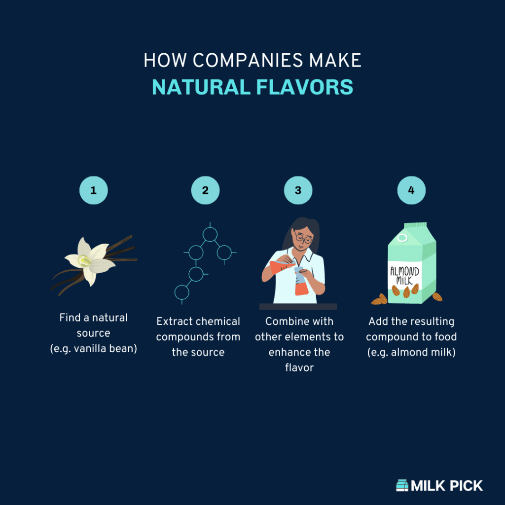What is Natural Flavor and Why is It in Almond Milk? Milk Pick