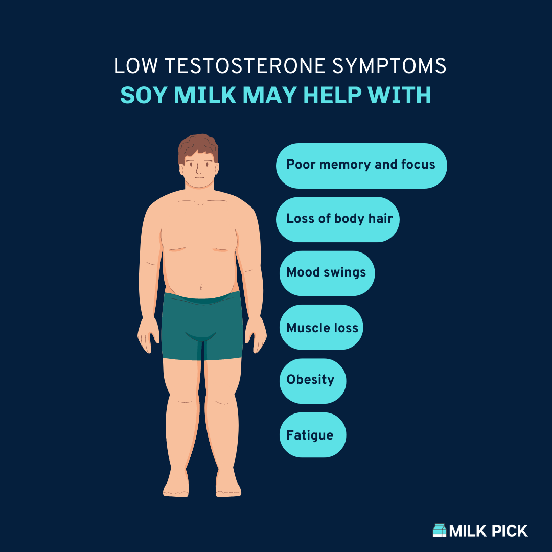 how soy milk helps low testosterone symptoms