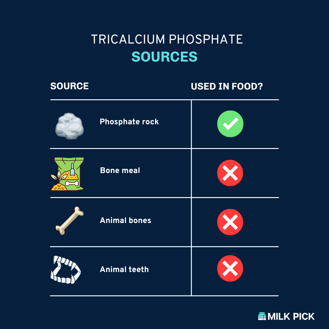 tricalcium phosphate sources