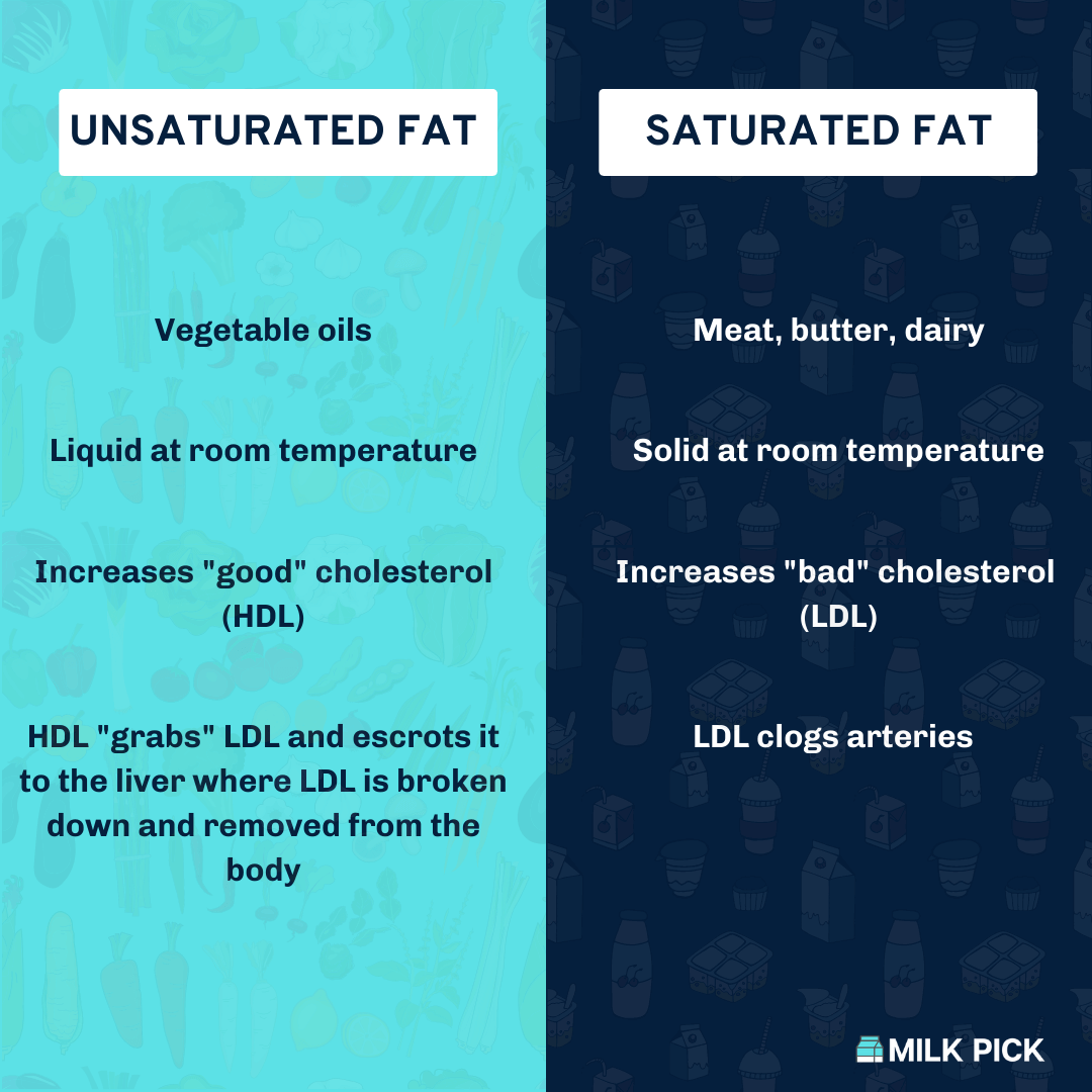 unsaturated fat vs saturated fat comparison