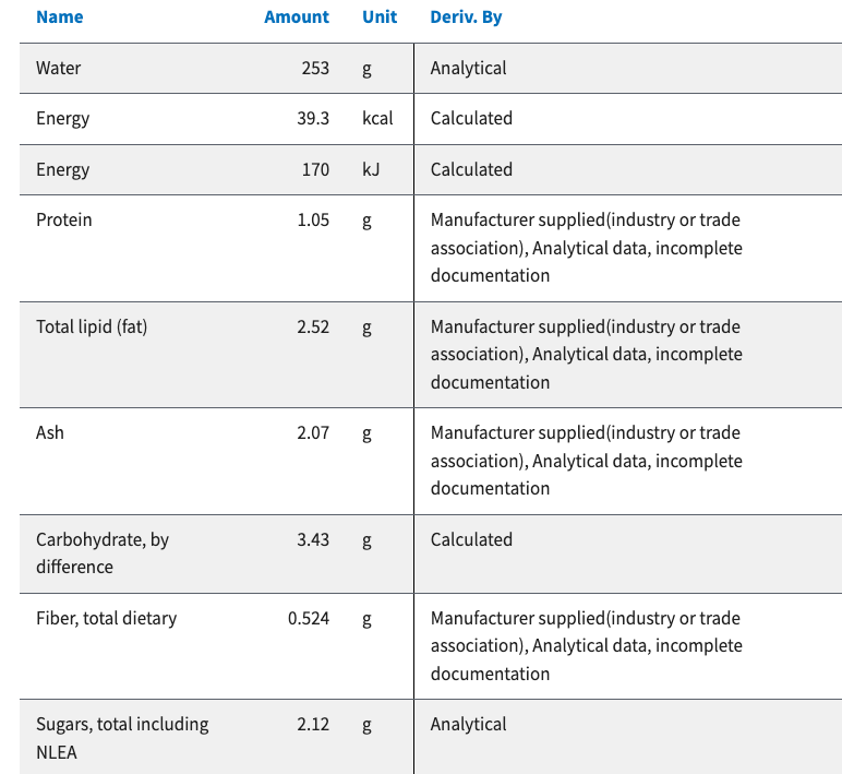 USDA Almond Milk Nutritional Data
