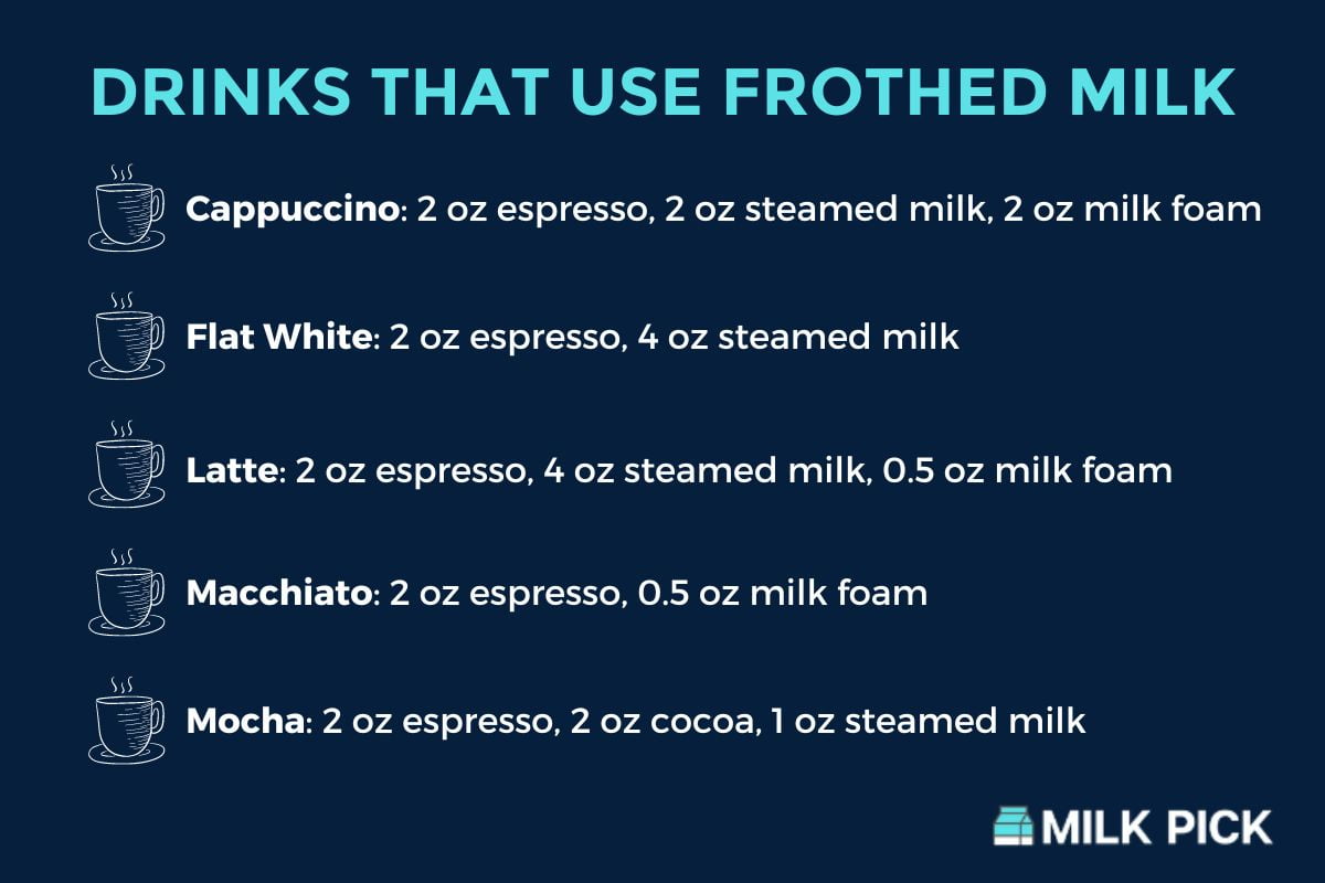 drinks that use frothed oat milk