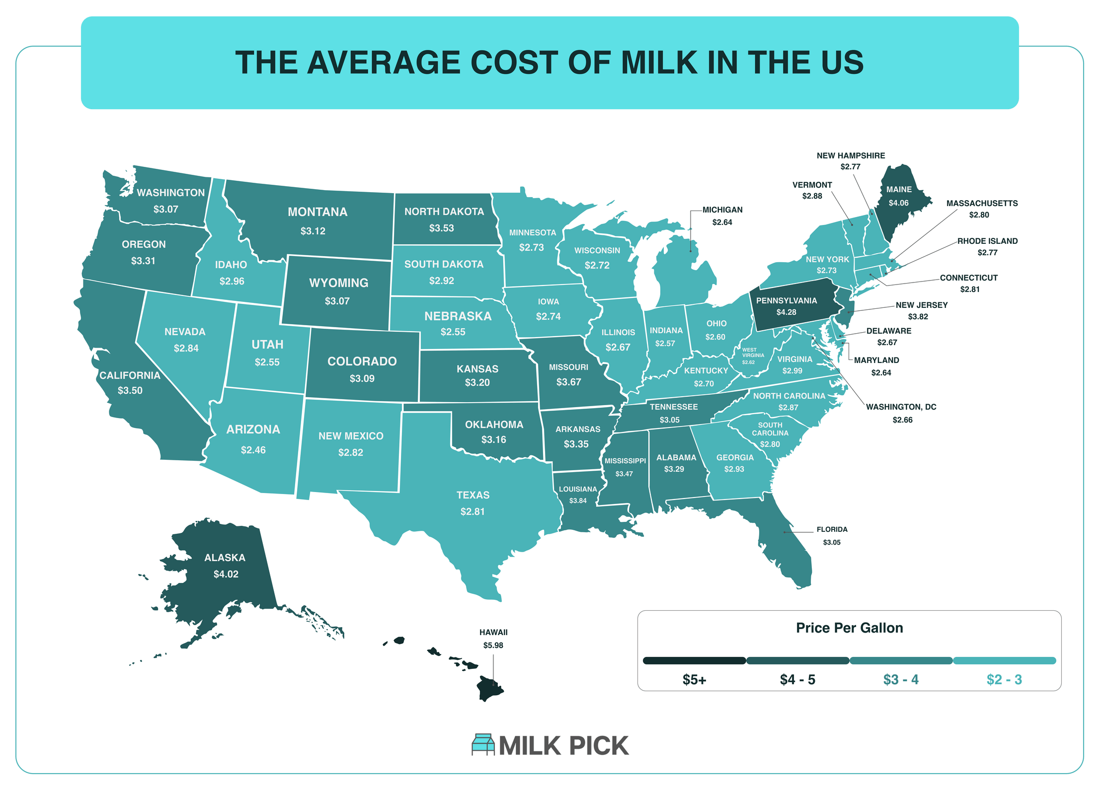 average cost of milk in america